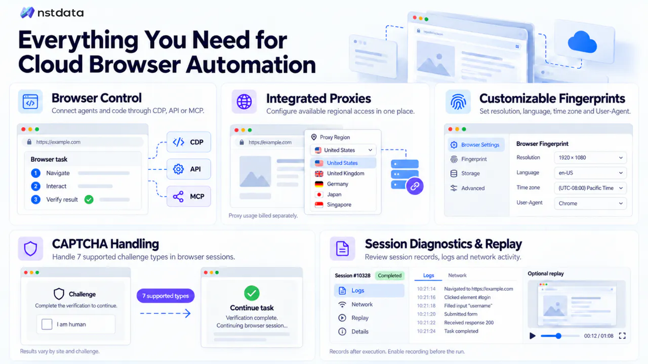 Nstdata cloud browser gallery image