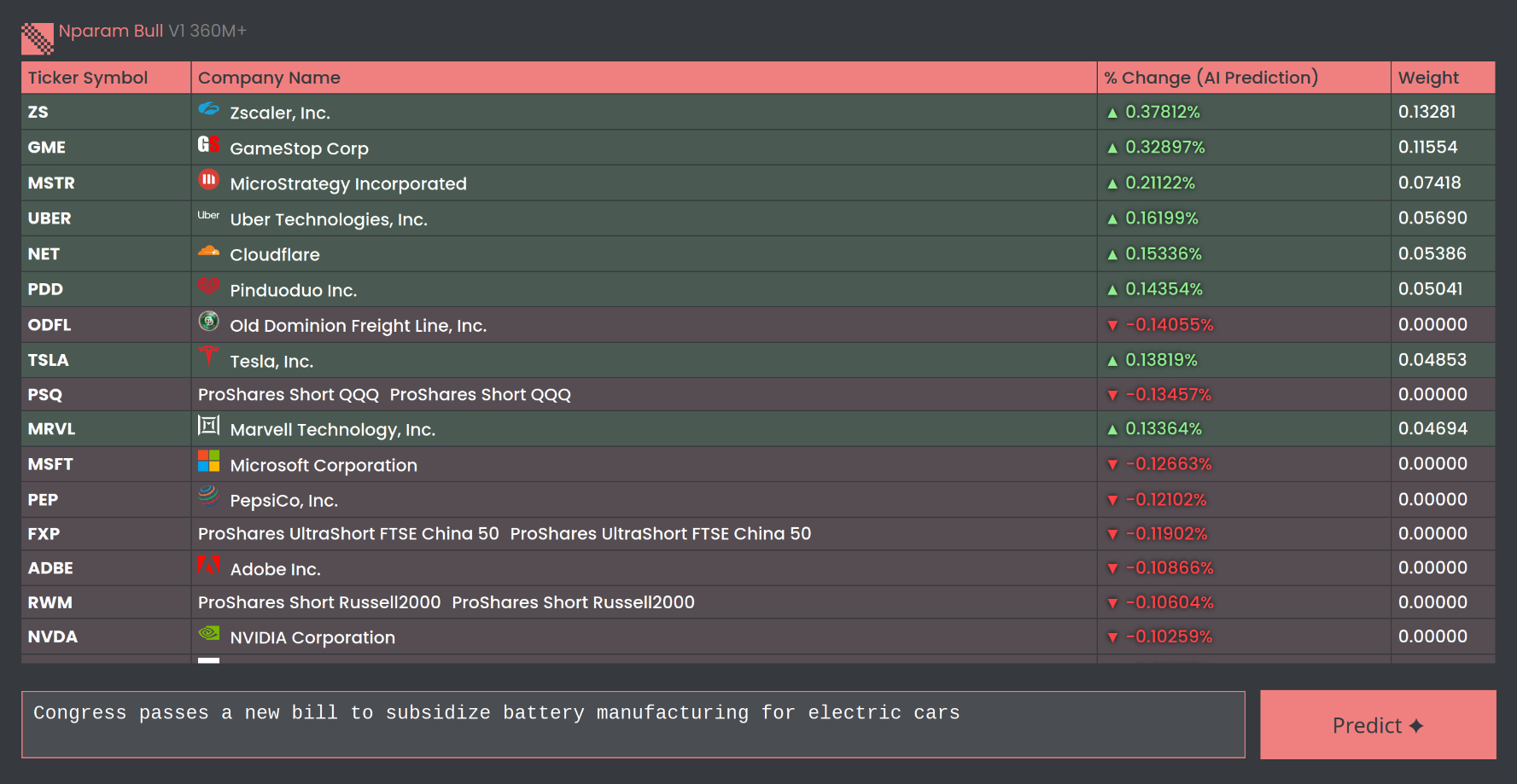 Nparam Bull V1 gallery image