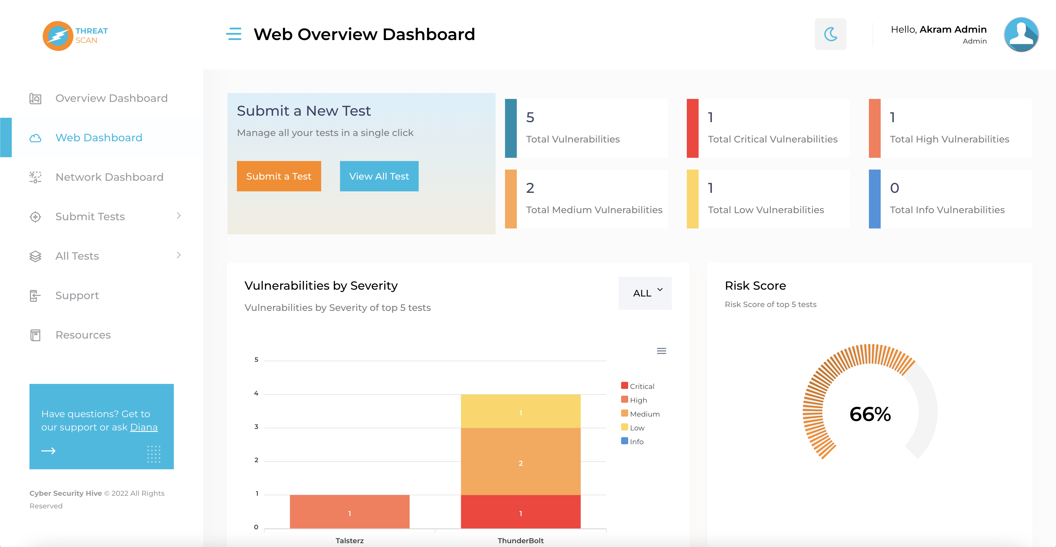 ThreatScan gallery image