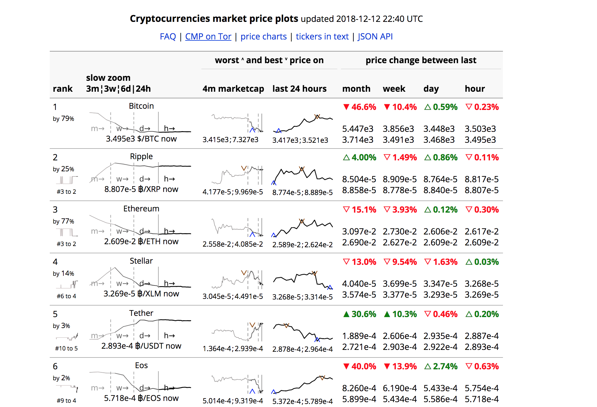 CryptoMarketPlot gallery image