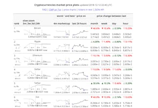 CryptoMarketPlot gallery image