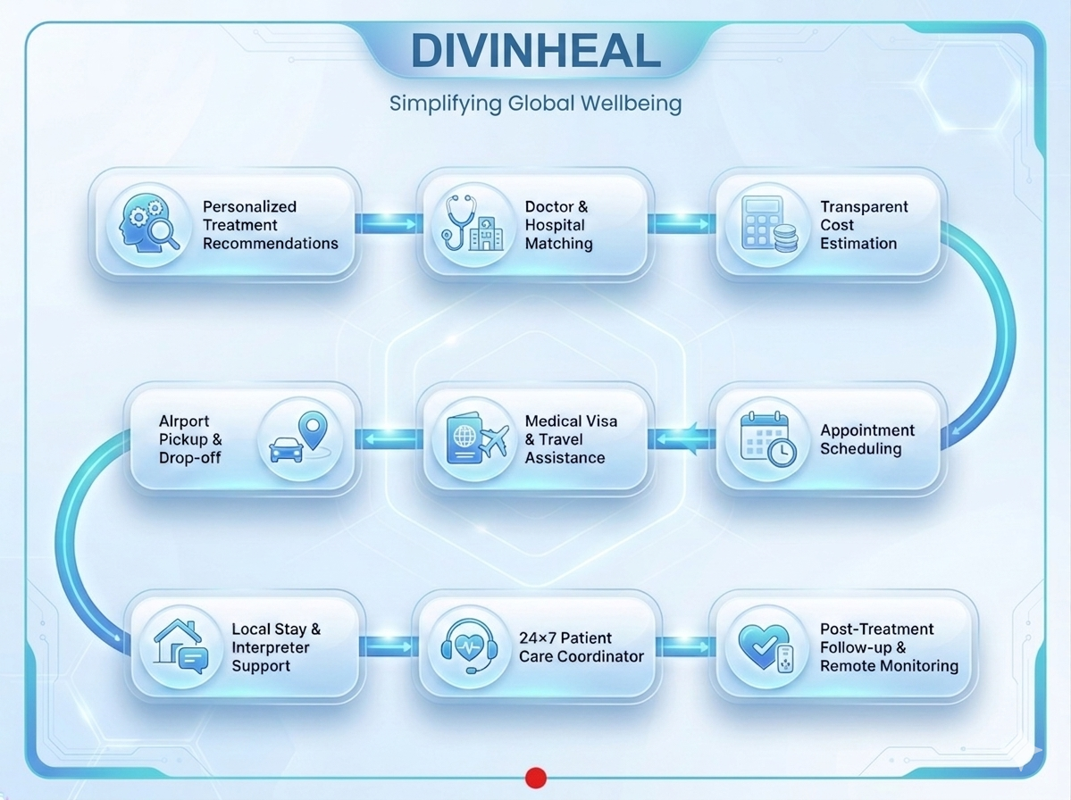 Divinheal gallery image