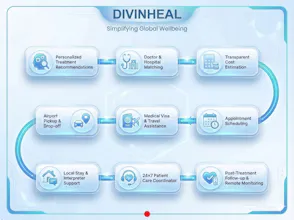 Divinheal gallery image