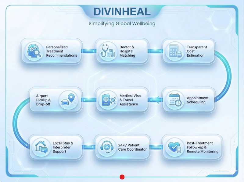 Divinheal screenshot 3