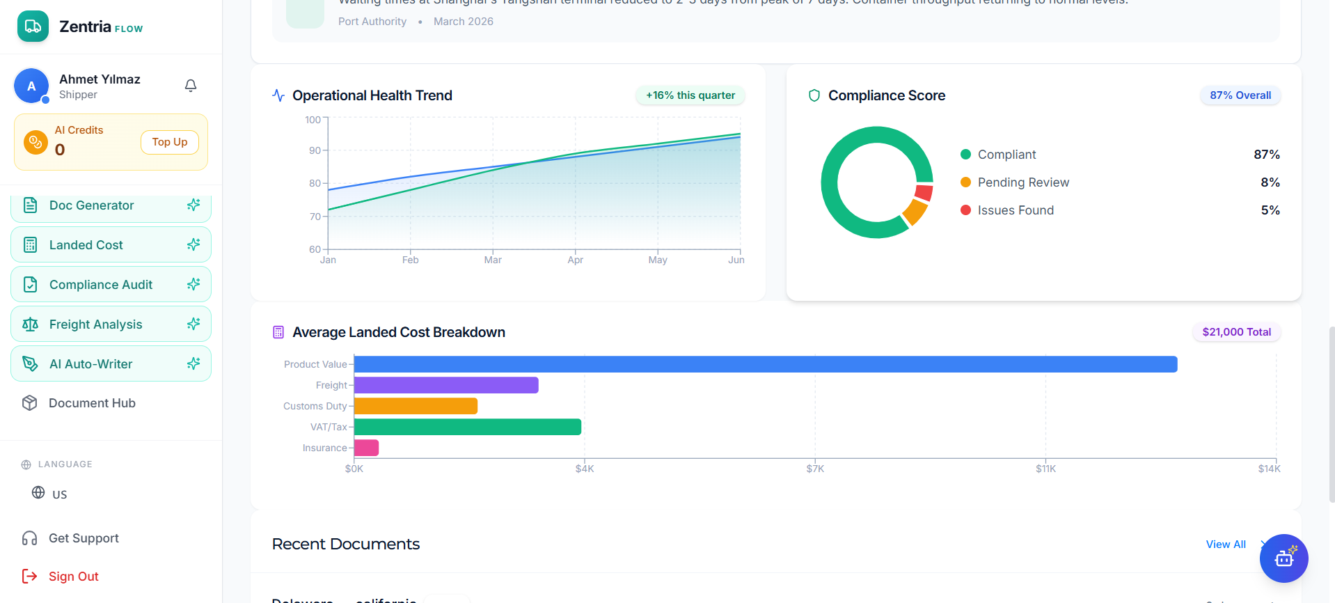 Zentria Flow media 7