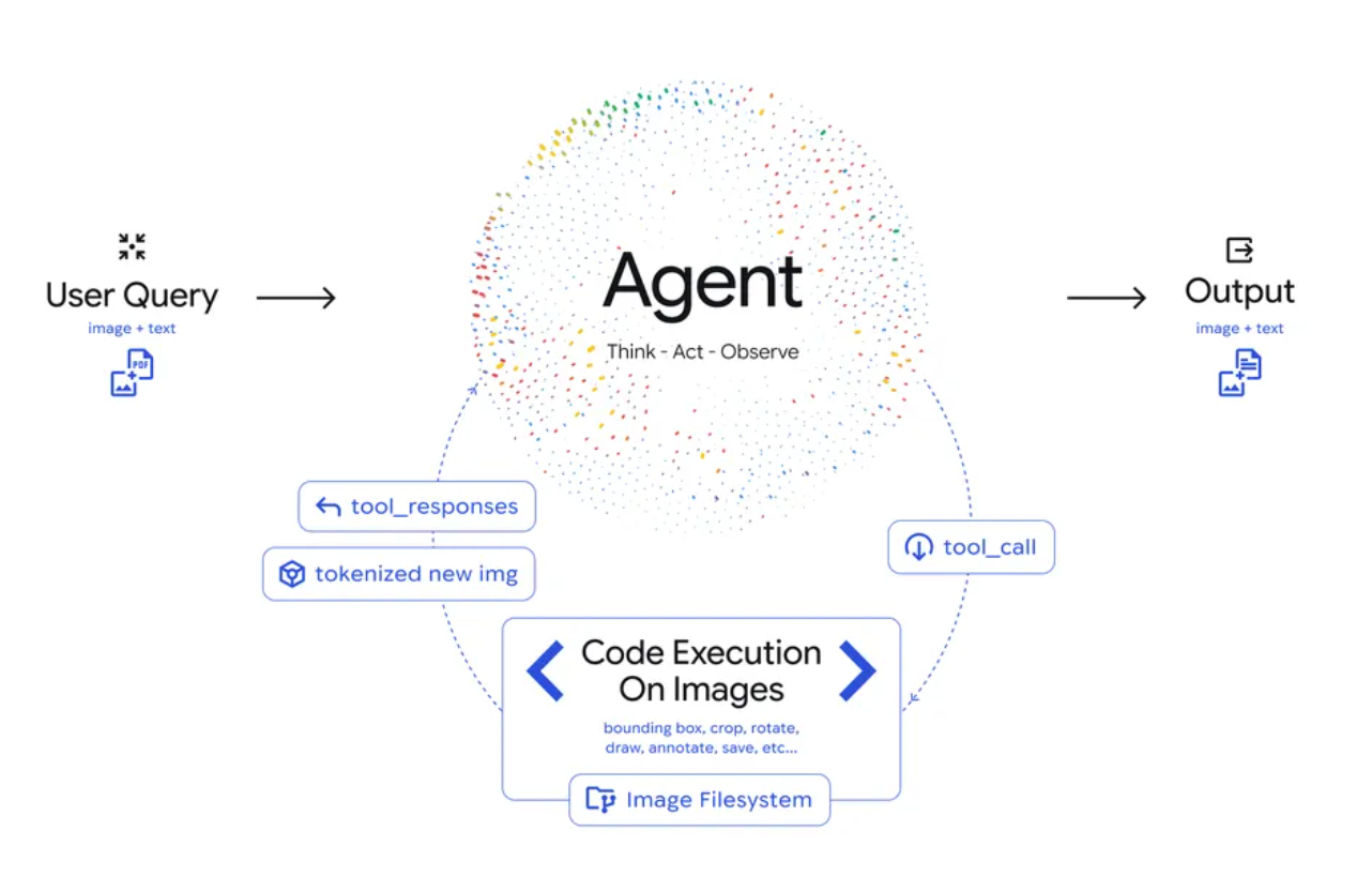 Agentic Vision in Gemini gallery image
