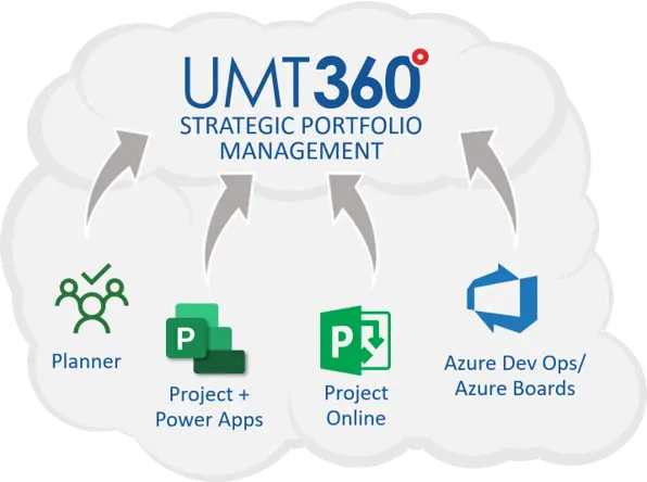 UMT360 gallery image