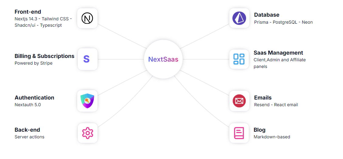 NextSaas media 2