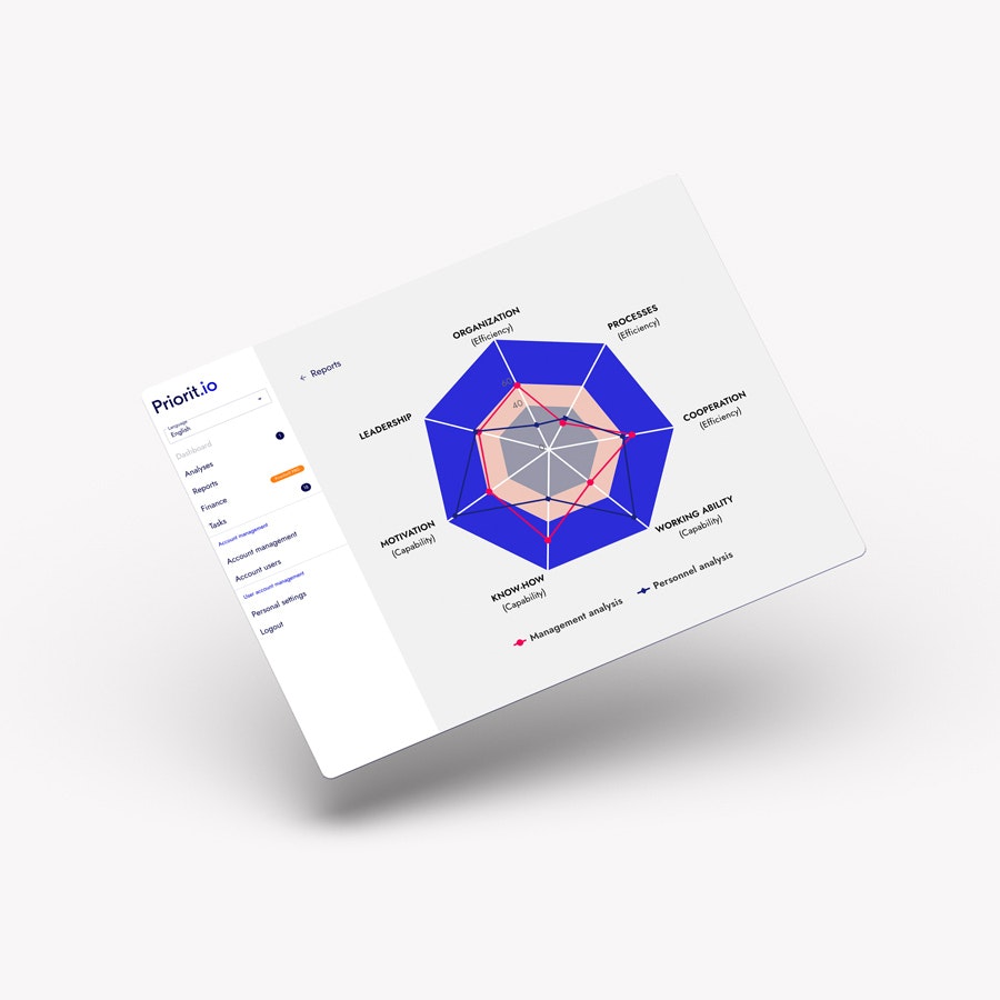 Media Priorit.io - Công cụ SaaS để đo lường, giám sát và hỗ trợ tăng trưởng với dữ liệu 3