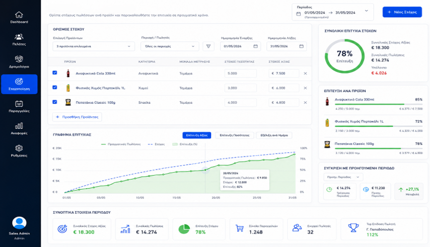 ANVETO CRM gallery image
