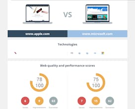 Dareboost: Website Speed Comparison gallery image