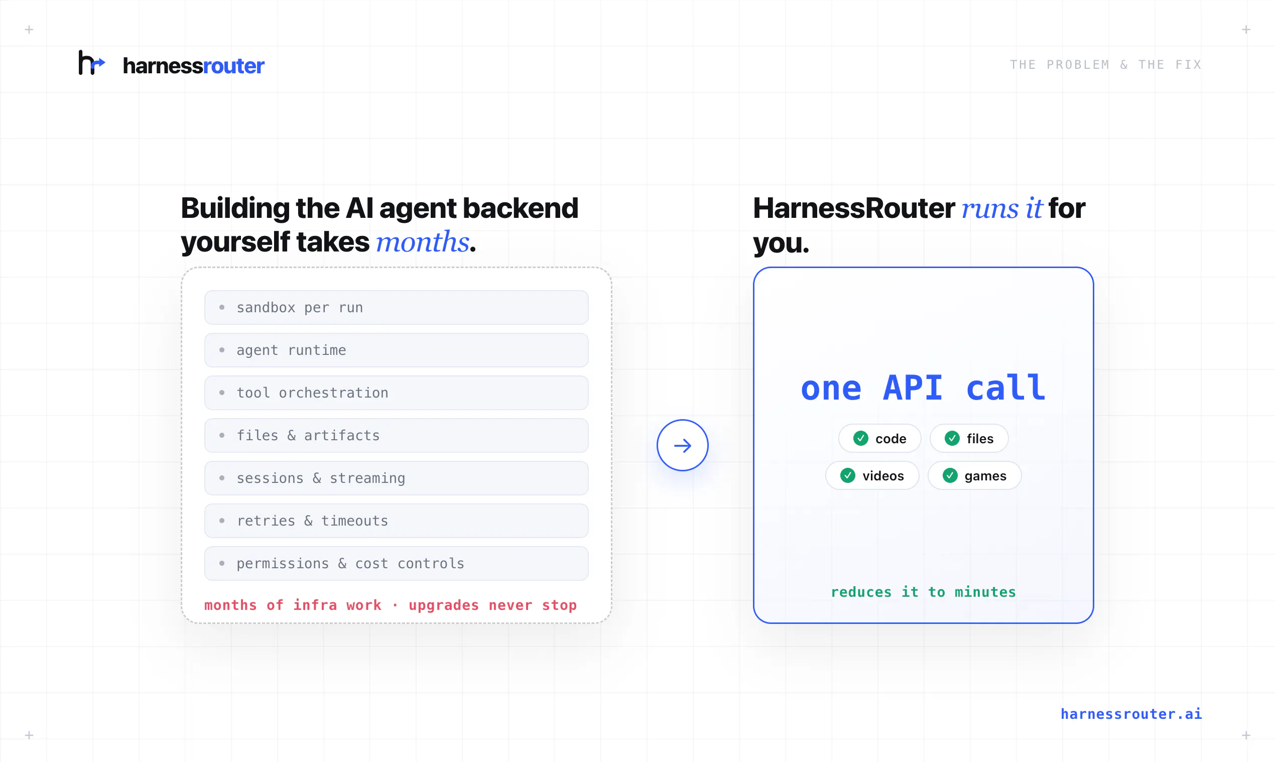 HarnessRouter gallery image