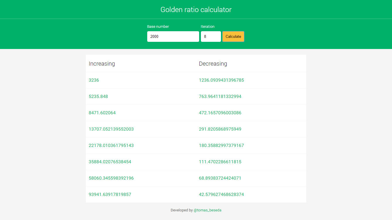 Golden Ratio Calculator