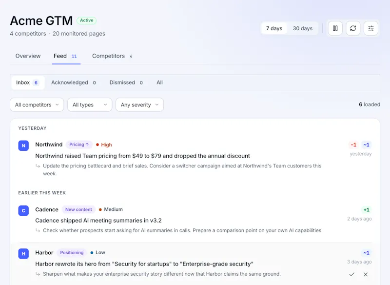Competiflow screenshot 3