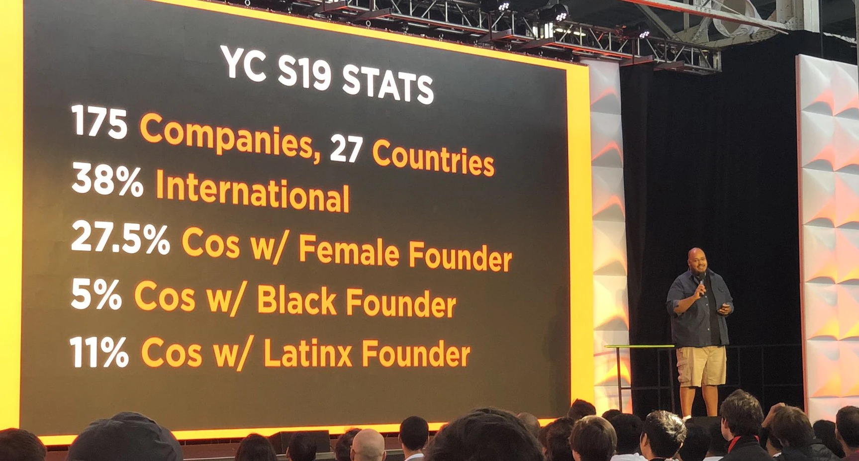 Preview Y Combinator Demo Day Product Hunt