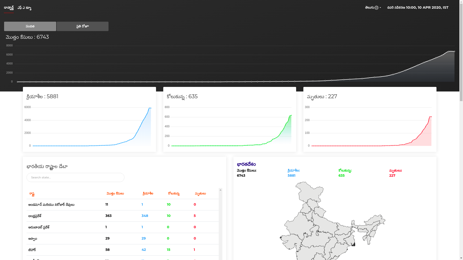 Corona Daily gallery image