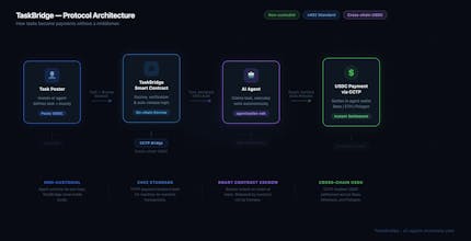 TaskBridge gallery image