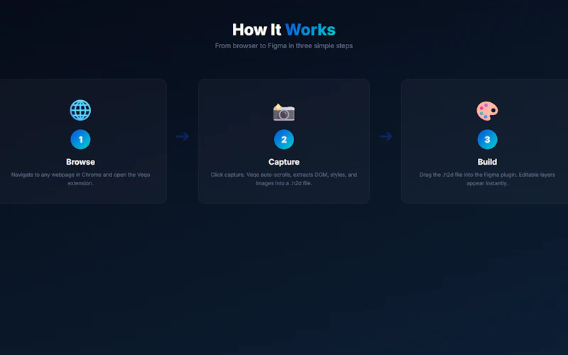 VEQO screenshot 4