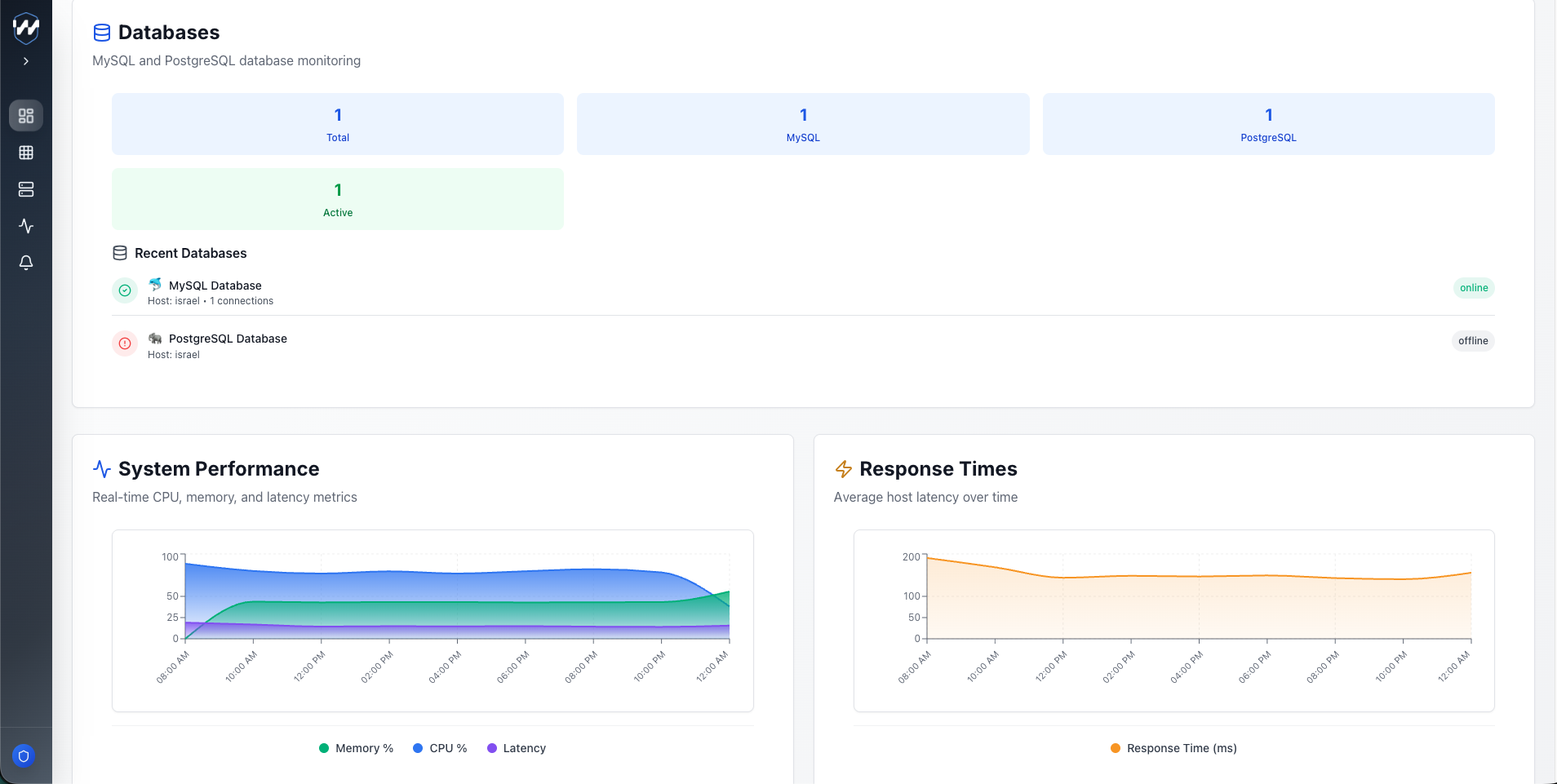 Netwarden gallery image