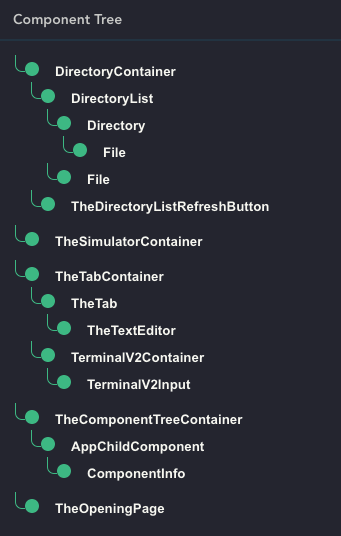 BIRDZ'EYE gallery image