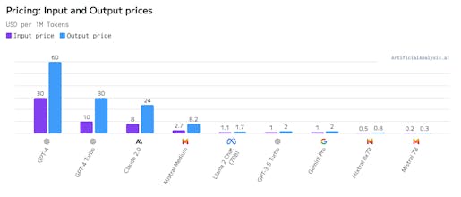 ArtificialAnalysis gallery image