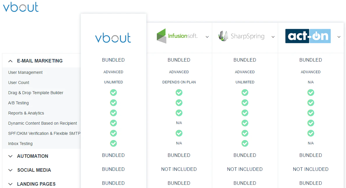 Interactive Marketing Automation Comparison Tool
