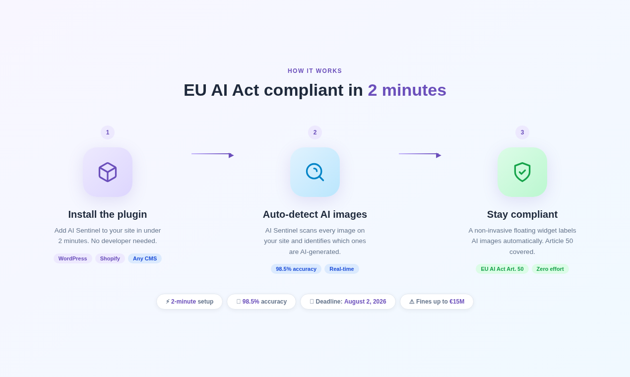 AI Sentinel · AI Act for ecommerce gallery image