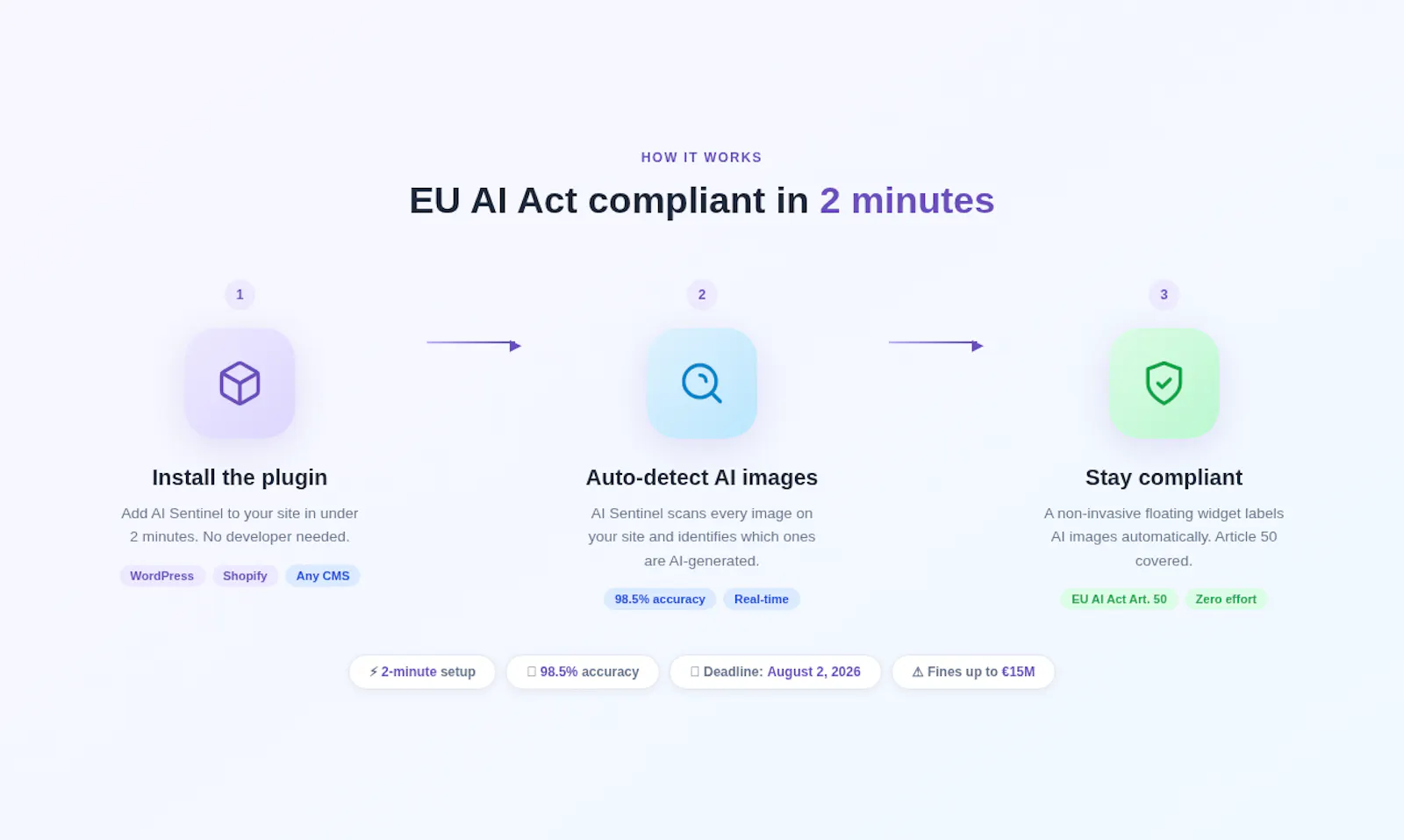 AI Sentinel · AI Act for ecommerce screenshot 1