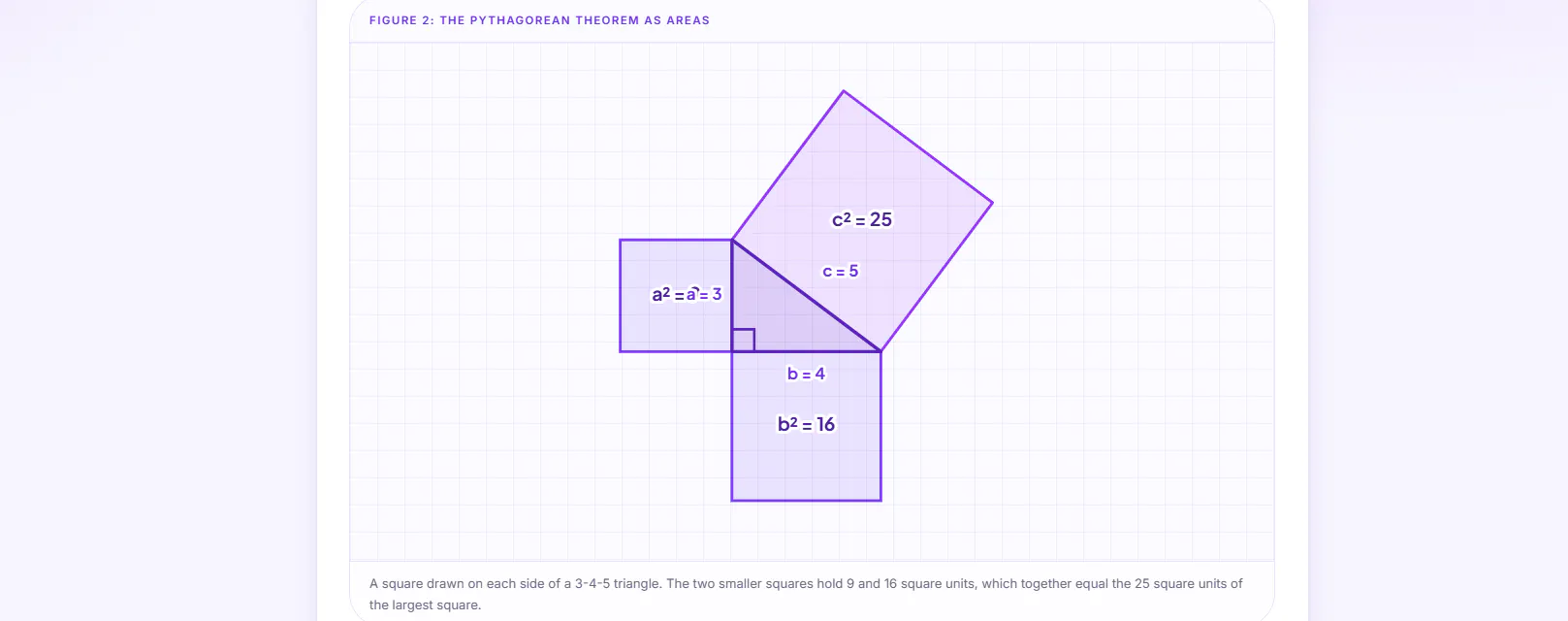 Right Triangle Calculator gallery image