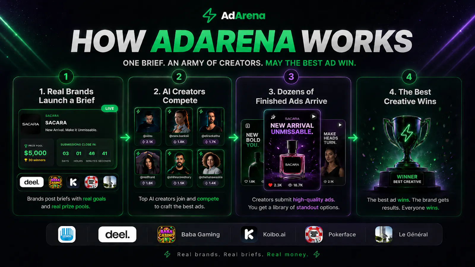 AdArena screenshot 3