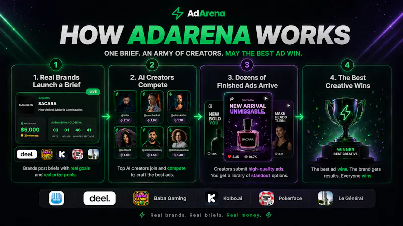 AdArena screenshot 3