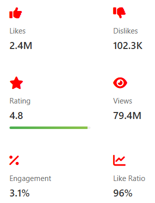 Visualizador do YouTube Stats media 2