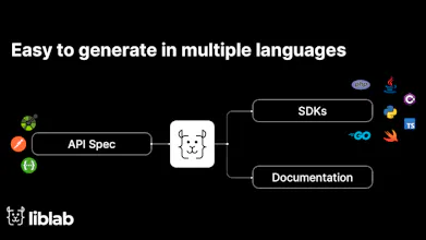 liblab gallery image