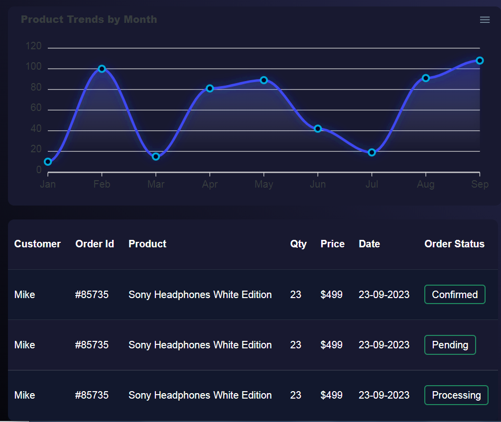 Dark Futuristic Admin Panel gallery image