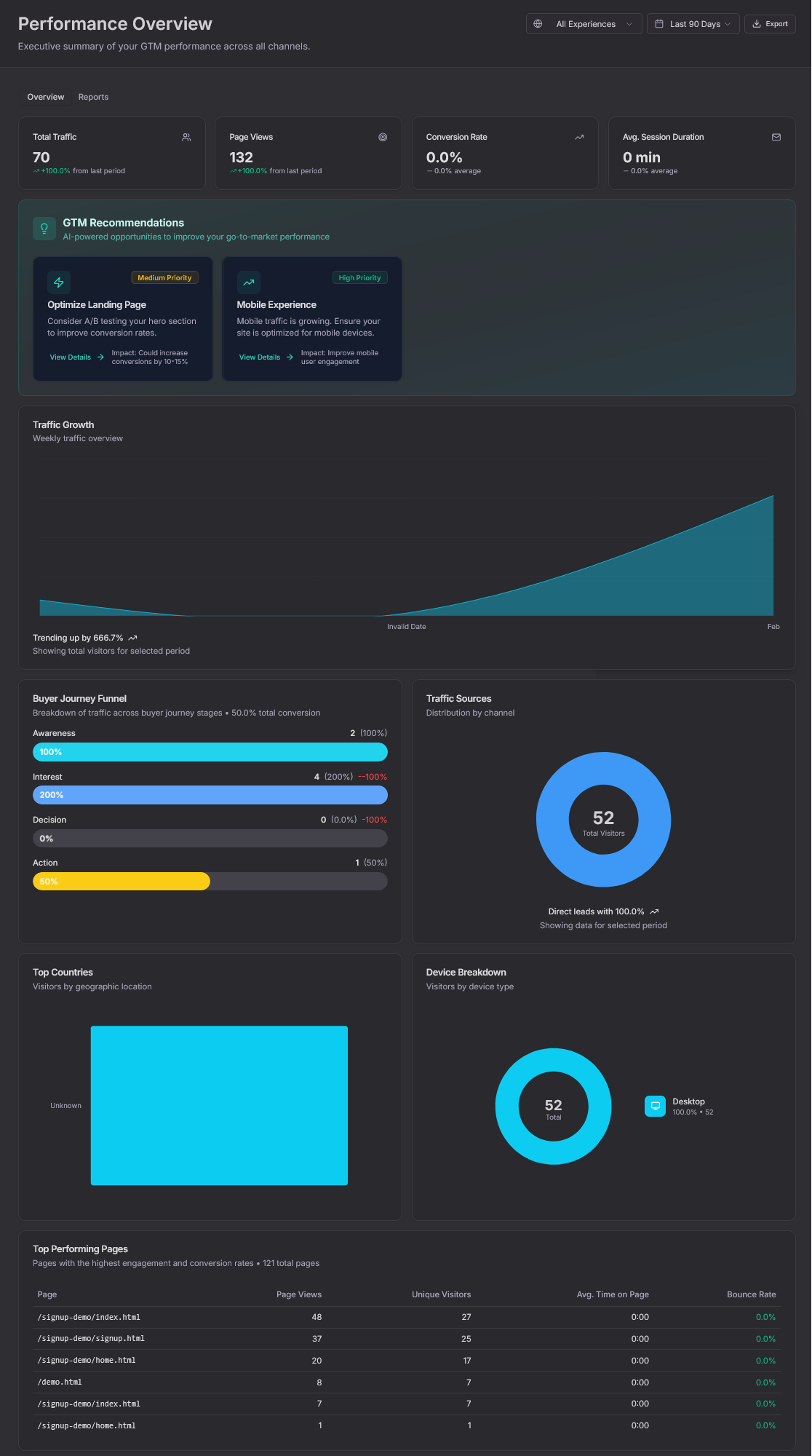 UX Brite GTM Platform gallery image