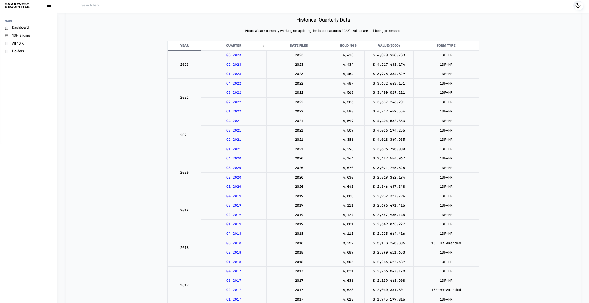 Smartvest Securities gallery image