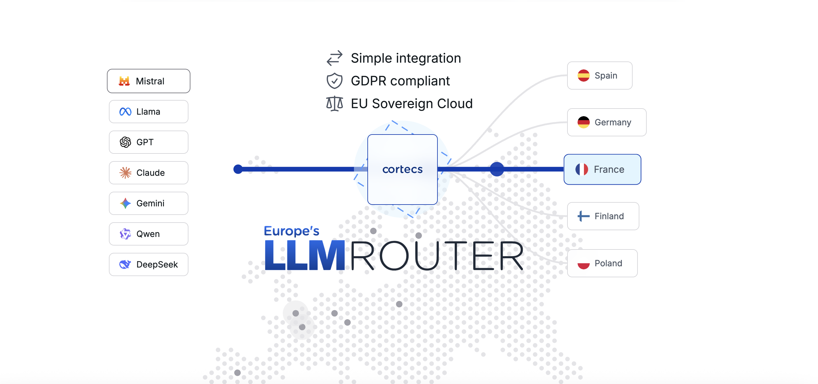 cortecs gallery image