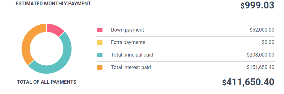 Mortgage Calculator with Extra Payments gallery image