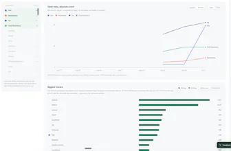 CareerTrends gallery image