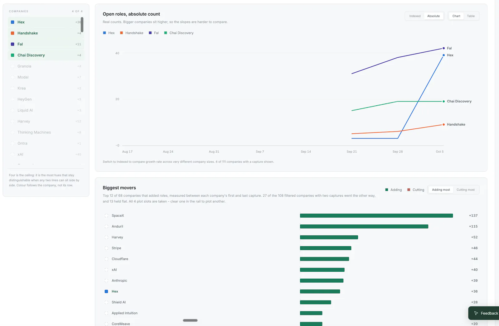 CareerTrends screenshot 3