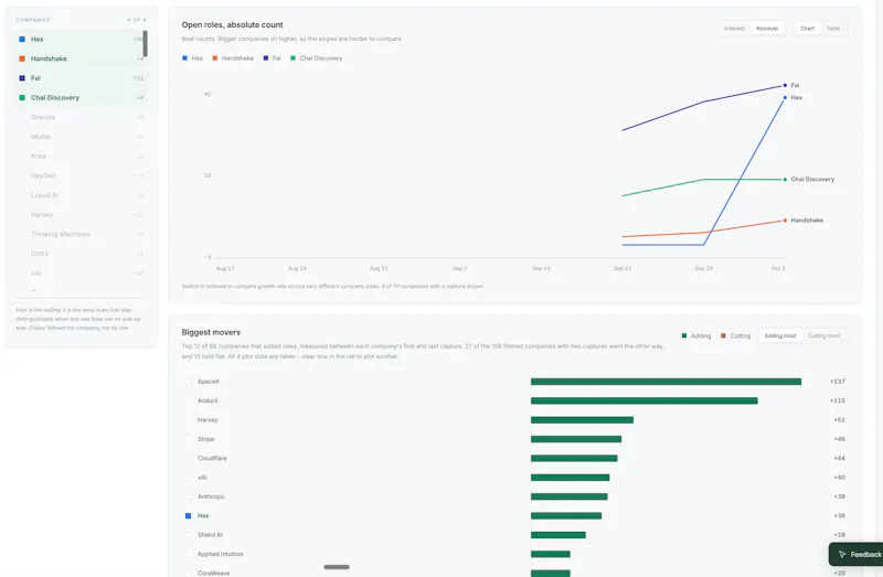 CareerTrends screenshot 3