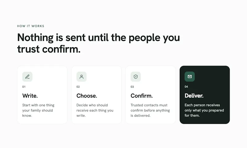 If Required screenshot 4