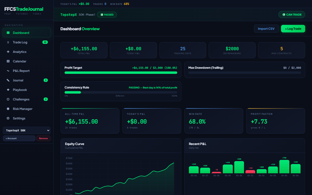 FFCSTradeJournal gallery image