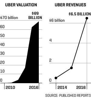 Wild Ride gallery image