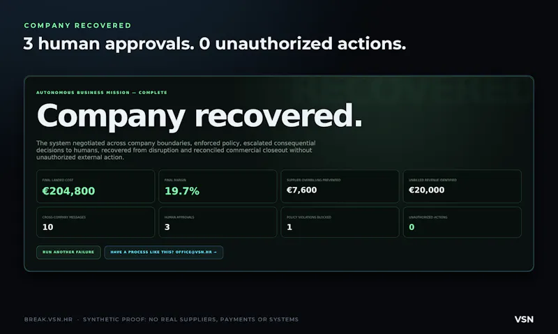 Break the Company screenshot 6