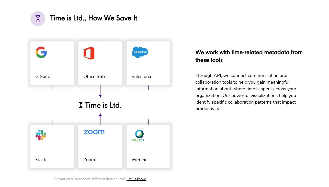 Time is Ltd. - Productivity Analytics gallery image