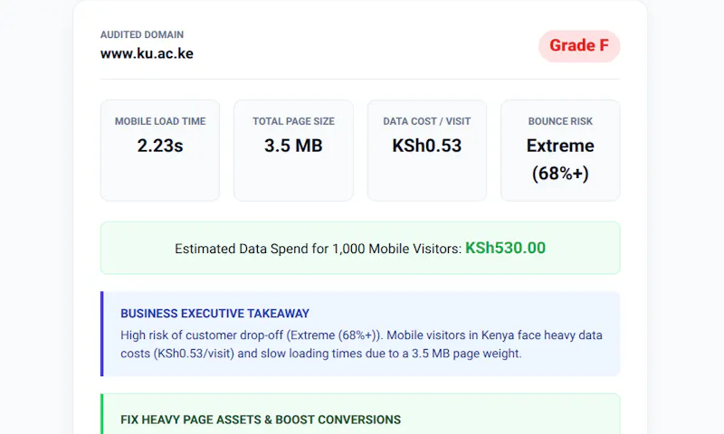 Phase1 SpeedIndex screenshot 1