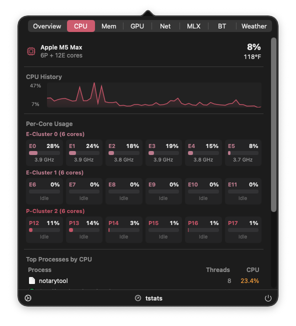 CPU, Memory, Disk, Network Mac Monitor gallery image