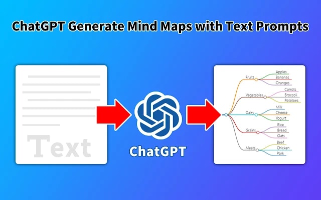 startuptile GPT Mind Maps Maker-Generate a mind map from text prompts pdf video web page