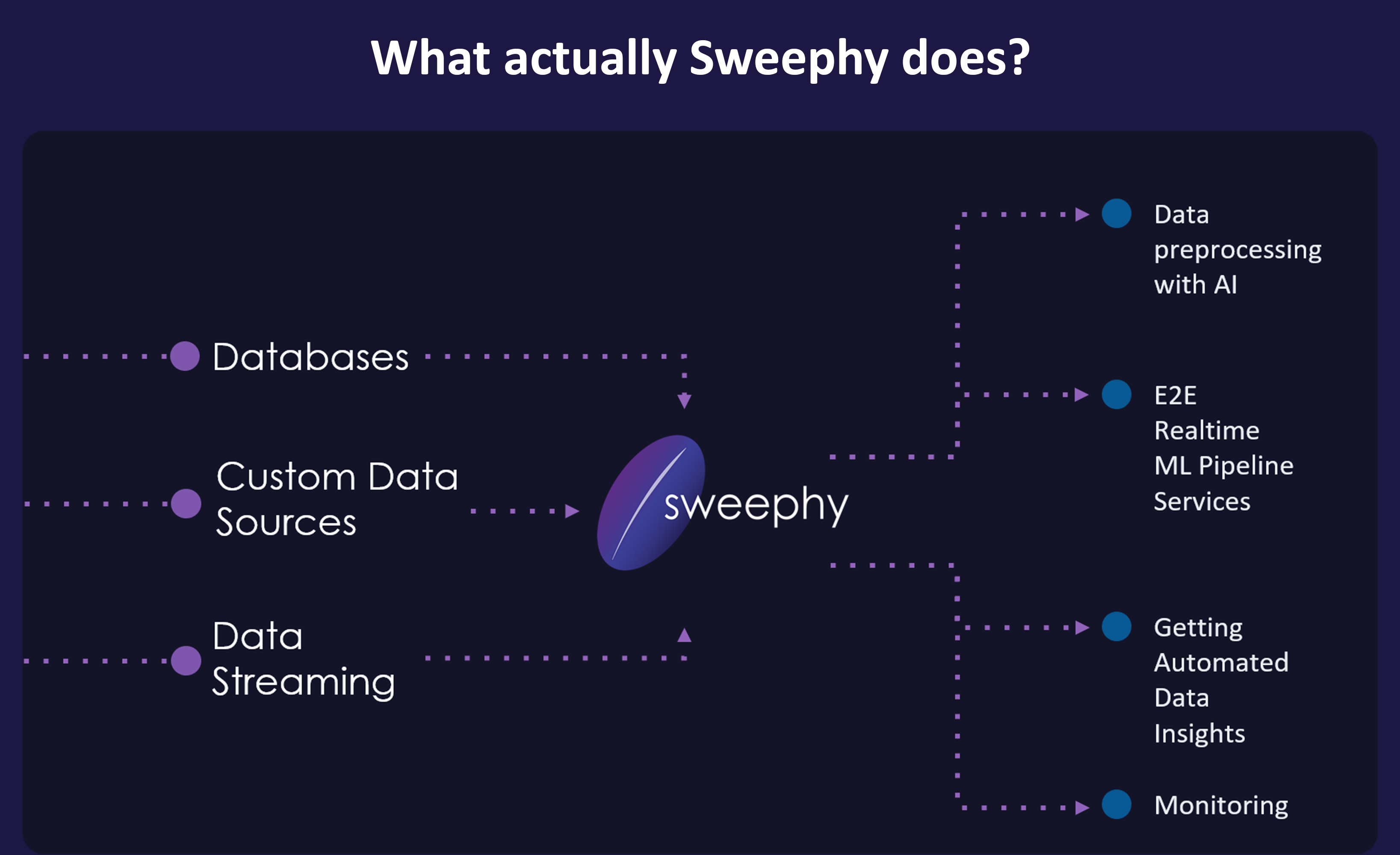 Media Sweephy - Pembersihan data sebagai perkhidmatan 8
